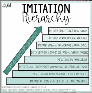 Imitation hierarchy chart from Scrapbook
